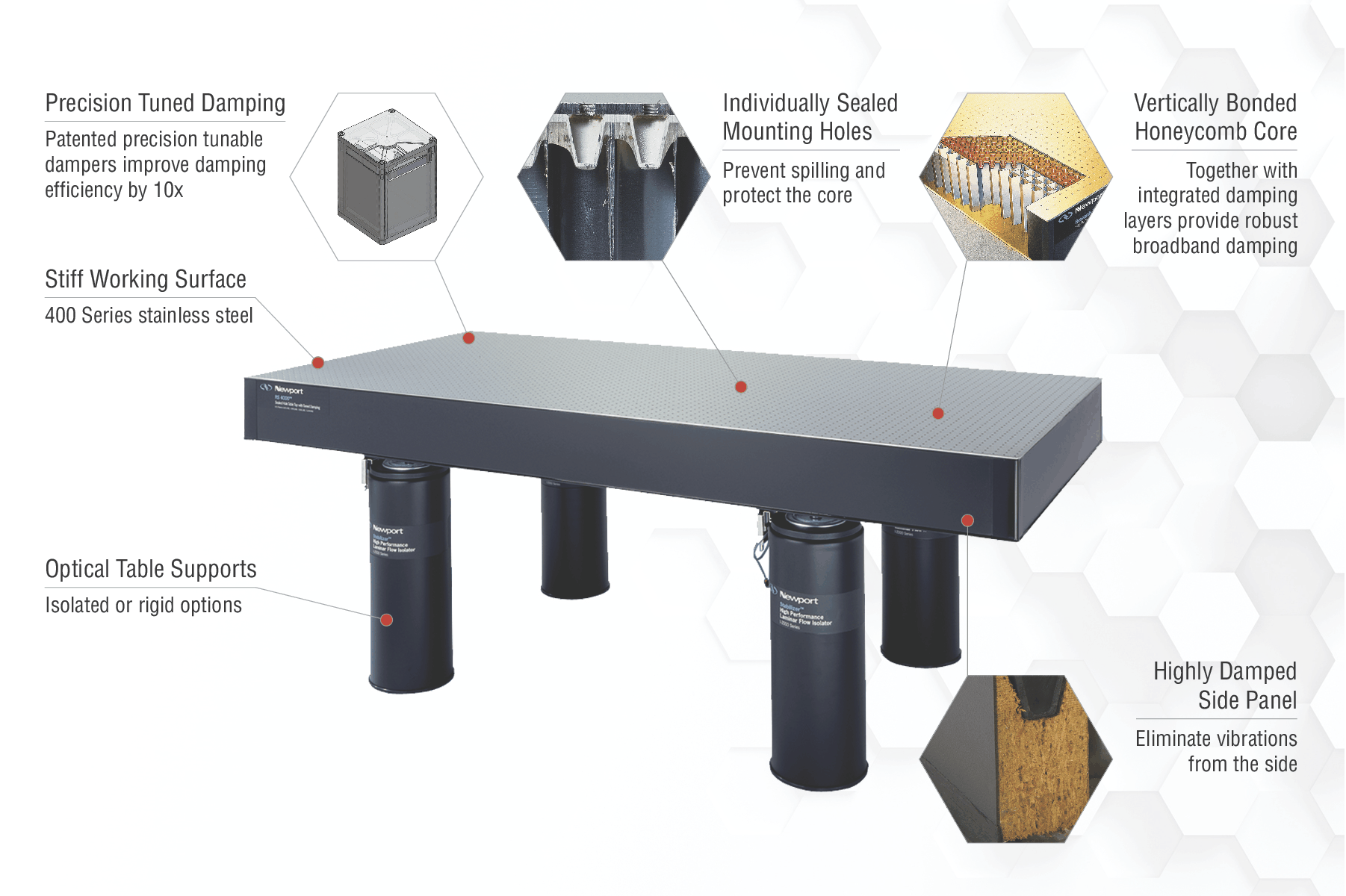 Mobile Optical Table Laser Optronic – Your innovation partner
